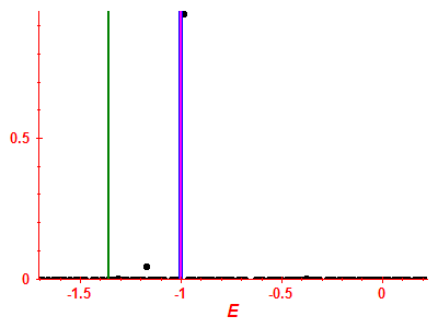 Strength function